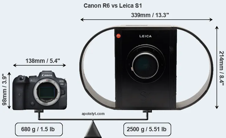 Size Canon R6 vs Leica S1