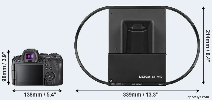 Comparison R6 or S1 rear