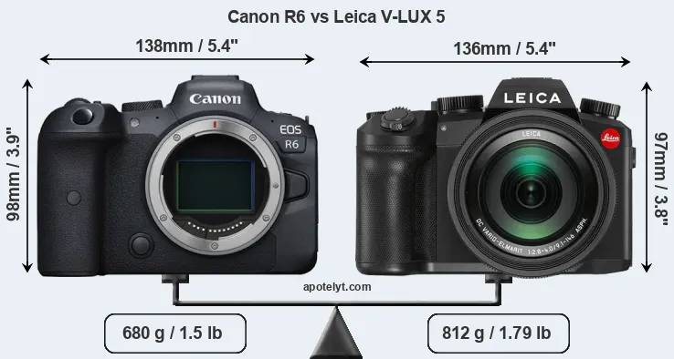 Size Canon R6 vs Leica V-LUX 5