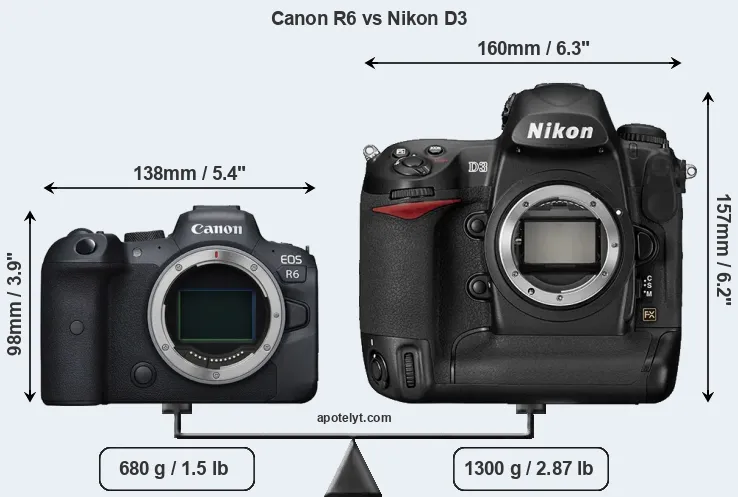 Size Canon R6 vs Nikon D3