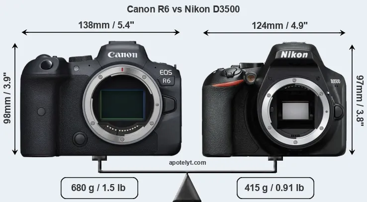 Size Canon R6 vs Nikon D3500