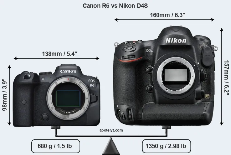 Size Canon R6 vs Nikon D4S
