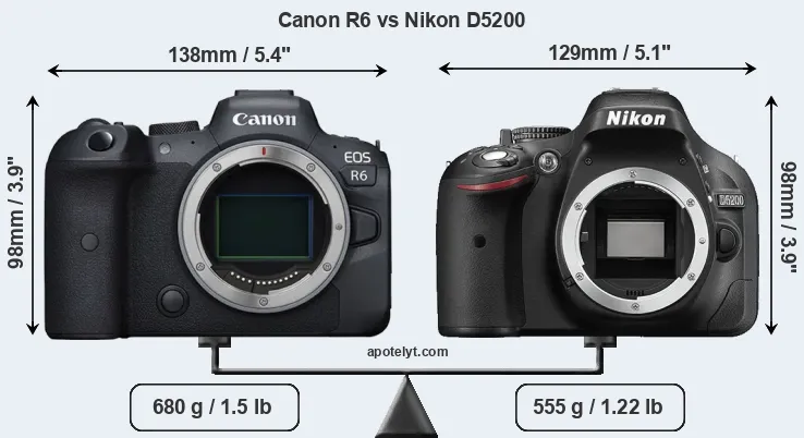 Size Canon R6 vs Nikon D5200