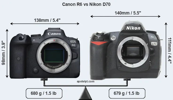 Size Canon R6 vs Nikon D70