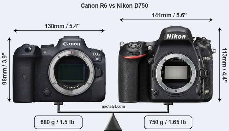 Size Canon R6 vs Nikon D750