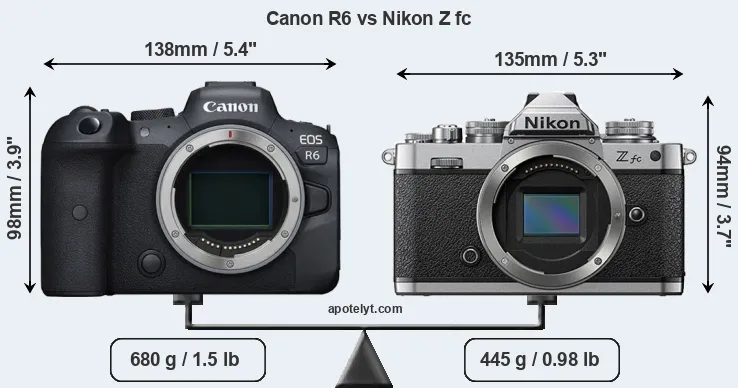 Size Canon R6 vs Nikon Z fc