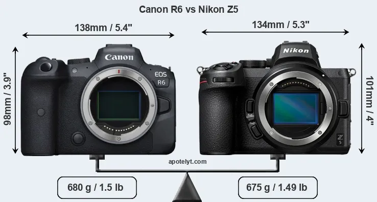 Size Canon R6 vs Nikon Z5