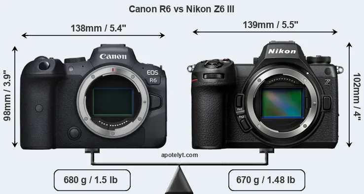 Size Canon R6 vs Nikon Z6 III