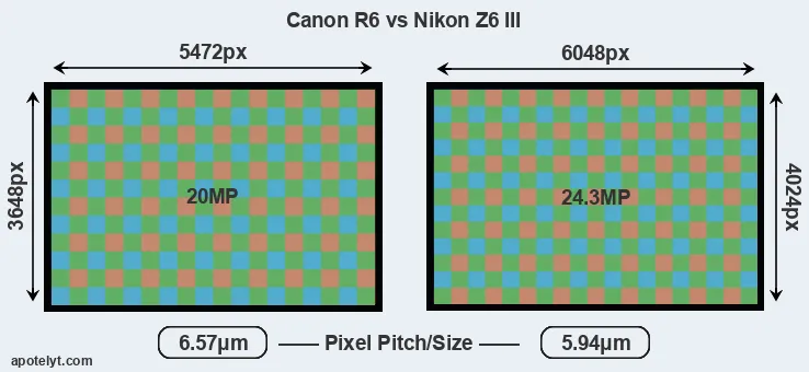 R6 versus Z6 III MP