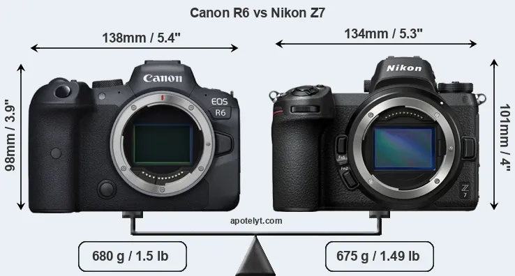 Size Canon R6 vs Nikon Z7