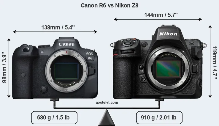 Size Canon R6 vs Nikon Z8
