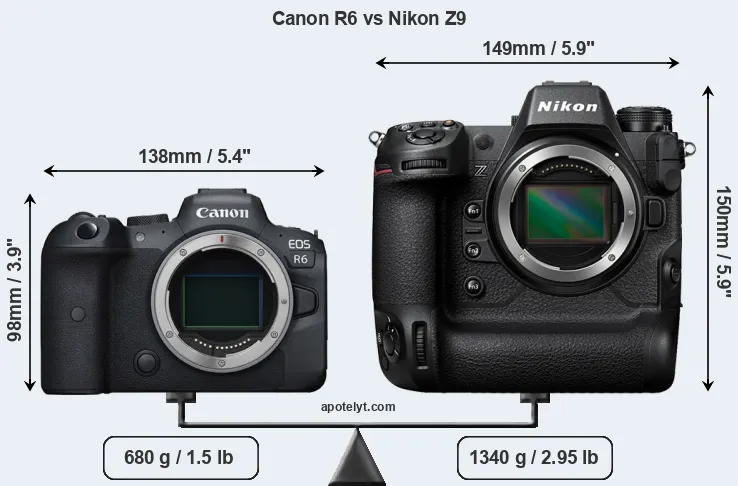 Size Canon R6 vs Nikon Z9