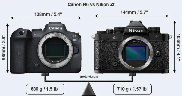 Size Canon R6 vs Nikon Zf