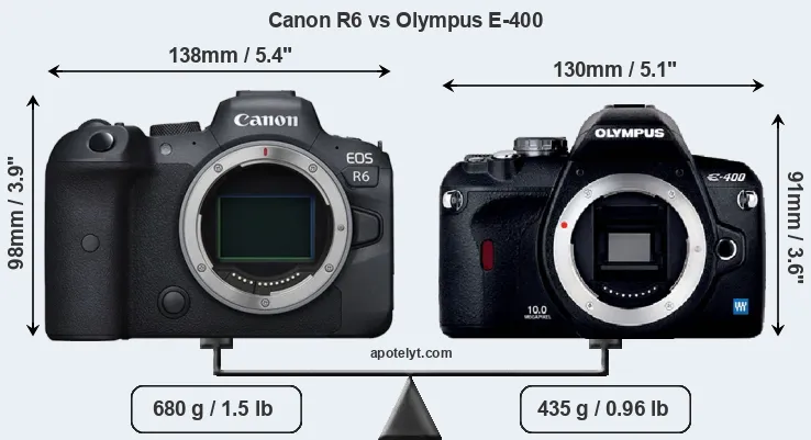 Size Canon R6 vs Olympus E-400