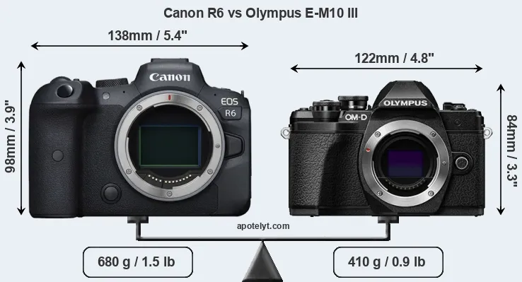 Size Canon R6 vs Olympus E-M10 III