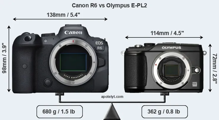 Size Canon R6 vs Olympus E-PL2