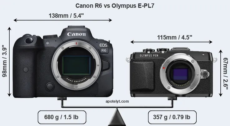 Size Canon R6 vs Olympus E-PL7
