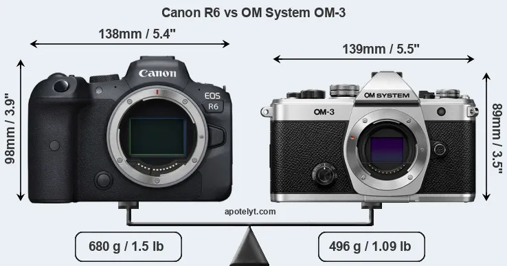 Size Canon R6 vs OM System OM-3