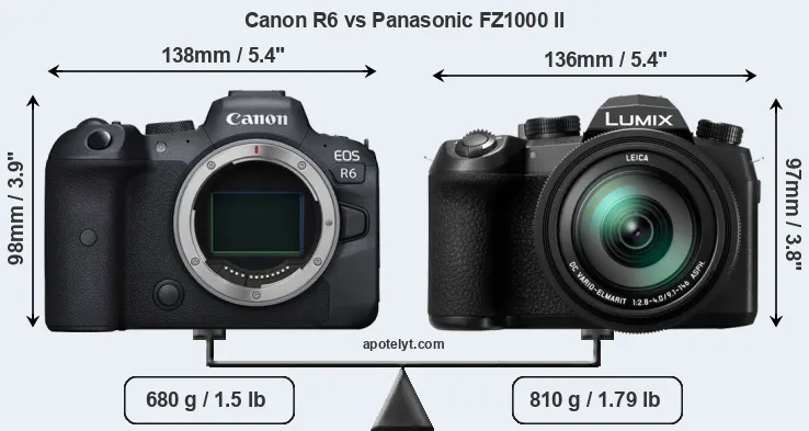 Size Canon R6 vs Panasonic FZ1000 II