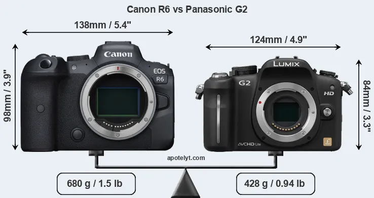 Size Canon R6 vs Panasonic G2