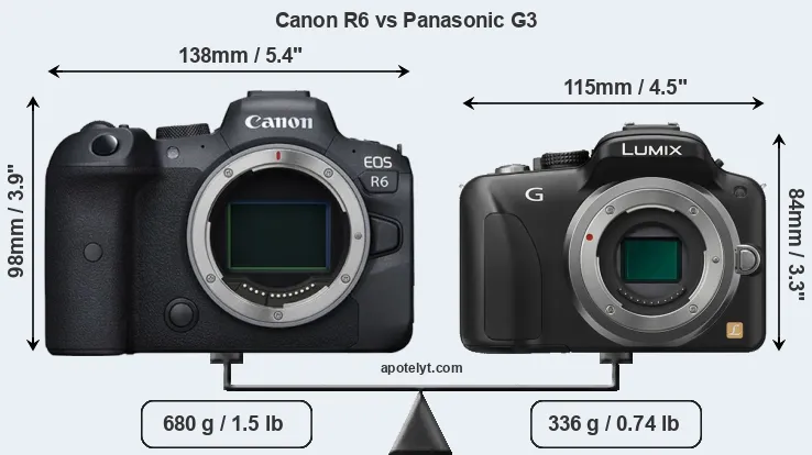 Size Canon R6 vs Panasonic G3