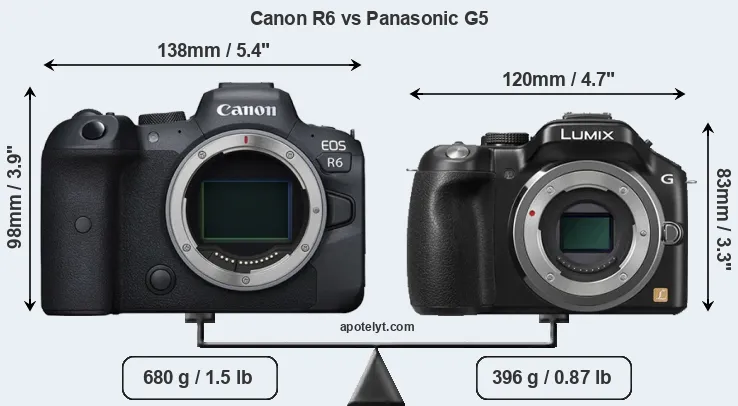 Size Canon R6 vs Panasonic G5