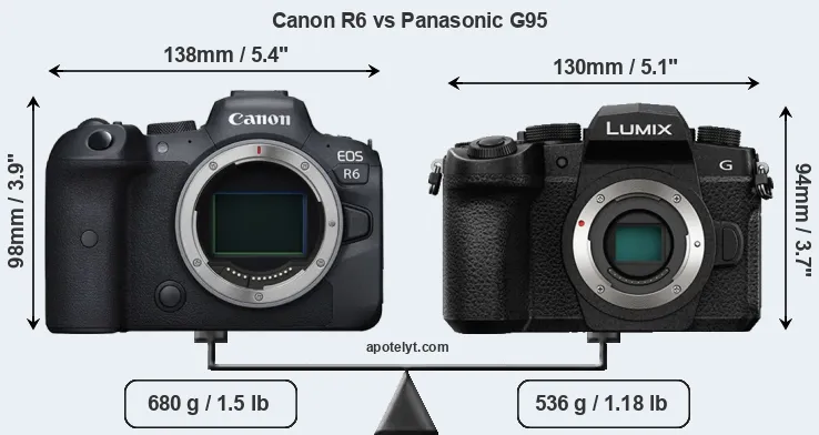 Size Canon R6 vs Panasonic G95