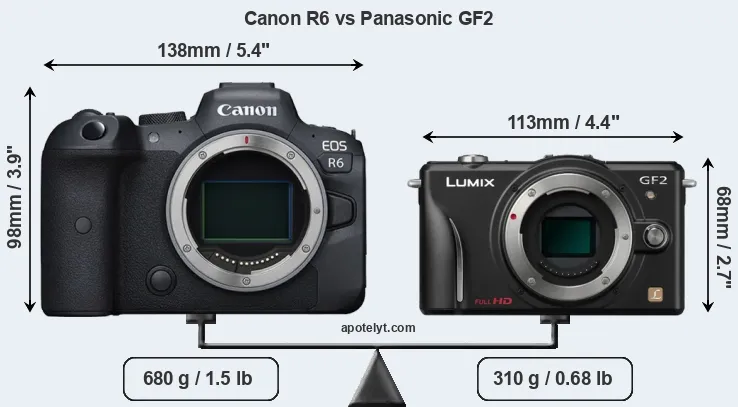 Size Canon R6 vs Panasonic GF2