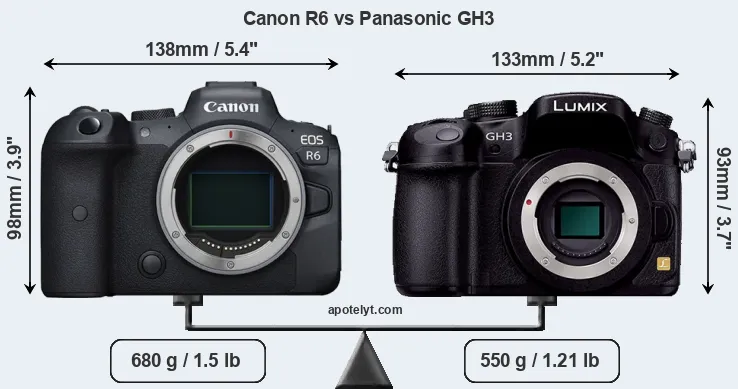 Size Canon R6 vs Panasonic GH3