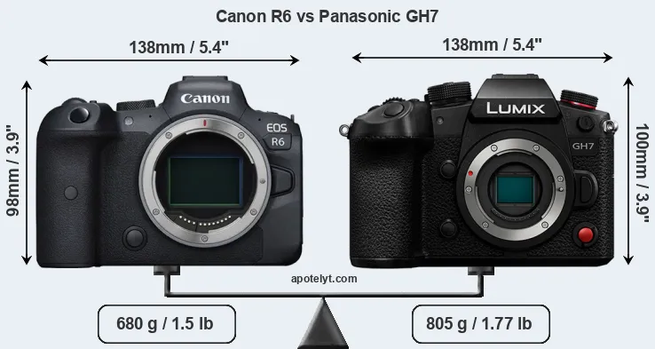 Size Canon R6 vs Panasonic GH7