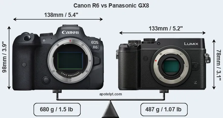 Size Canon R6 vs Panasonic GX8