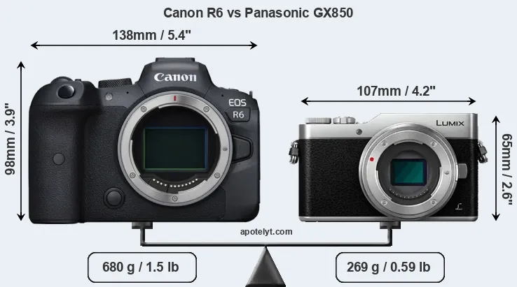 Size Canon R6 vs Panasonic GX850