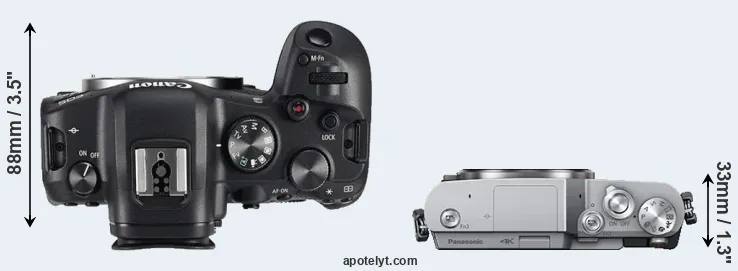 Compare R6 versus GX850 top