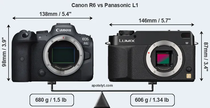 Size Canon R6 vs Panasonic L1