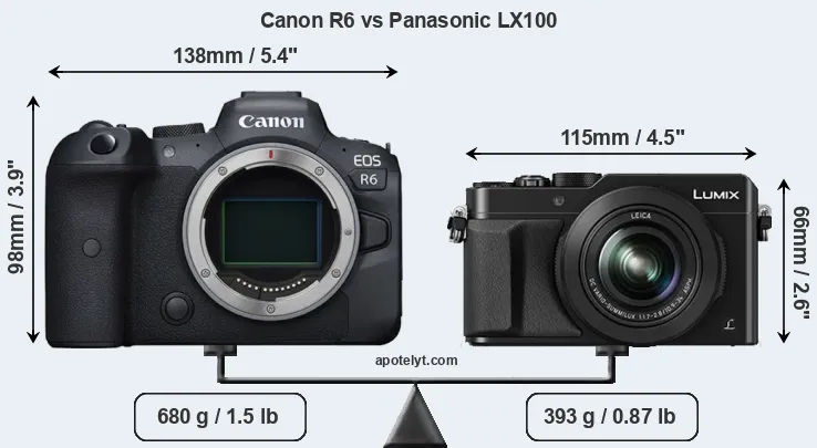 Size Canon R6 vs Panasonic LX100