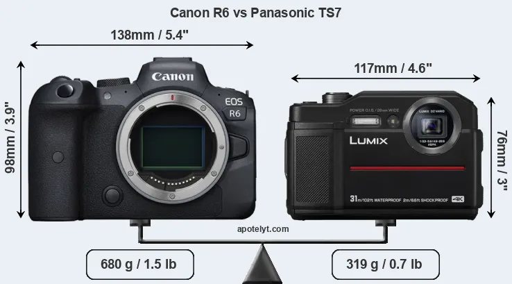 Size Canon R6 vs Panasonic TS7