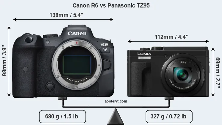 Size Canon R6 vs Panasonic TZ95