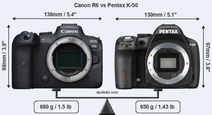 Size Canon R6 vs Pentax K-50
