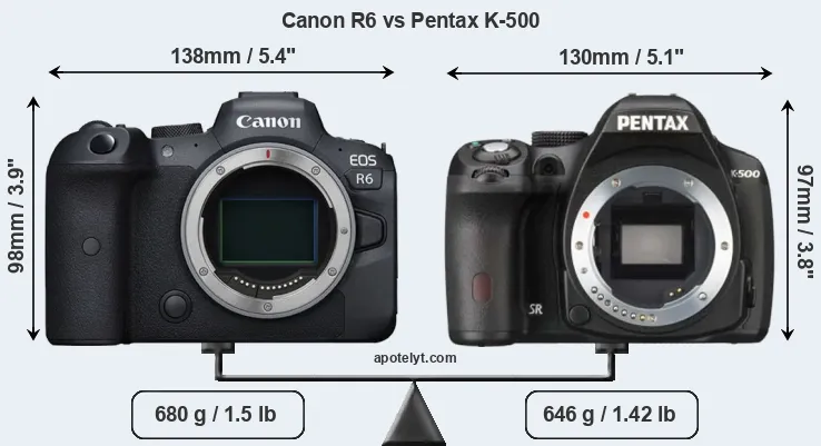 Size Canon R6 vs Pentax K-500