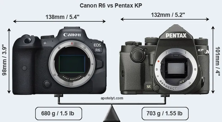 Size Canon R6 vs Pentax KP