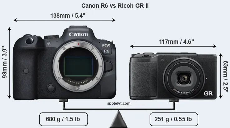 Size Canon R6 vs Ricoh GR II