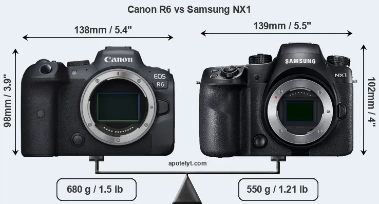Size Canon R6 vs Samsung NX1