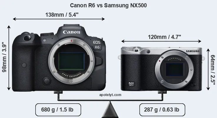 Size Canon R6 vs Samsung NX500