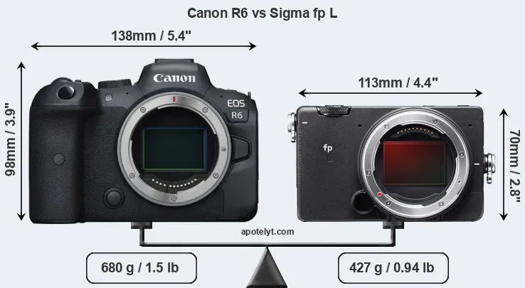 Size Canon R6 vs Sigma fp L