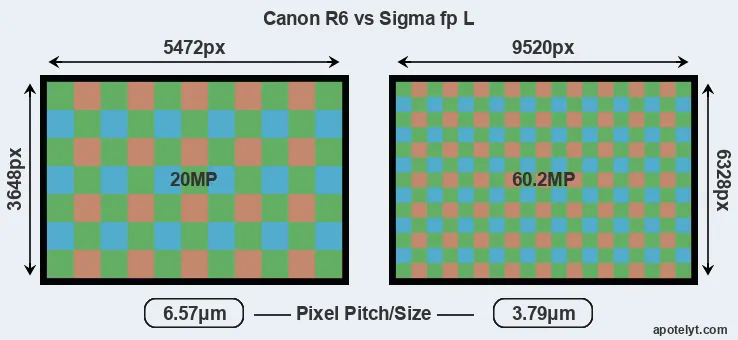 R6 versus fp L MP