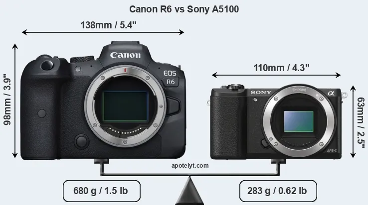 Size Canon R6 vs Sony A5100
