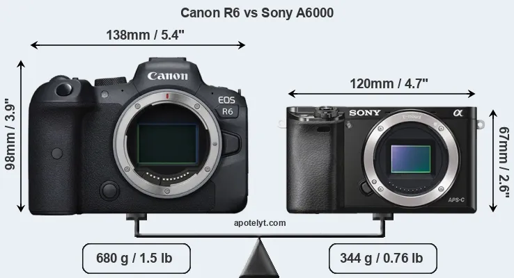 Size Canon R6 vs Sony A6000