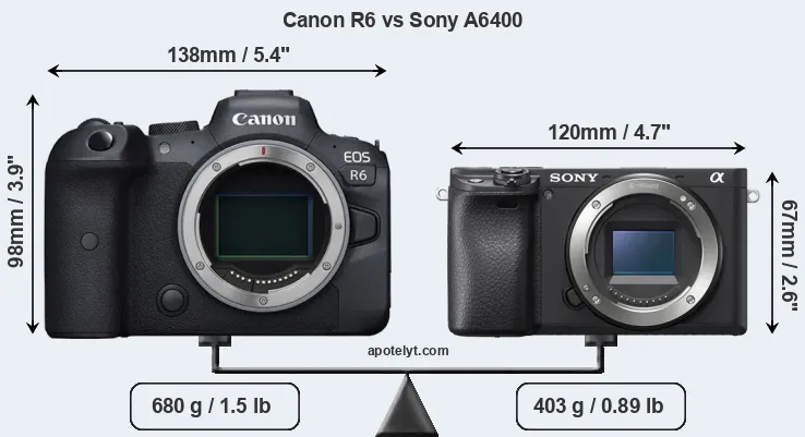 Size Canon R6 vs Sony A6400