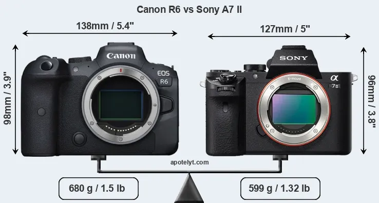 Size Canon R6 vs Sony A7 II