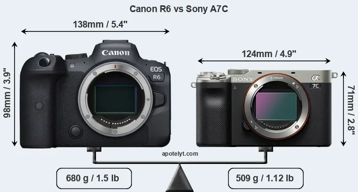 Size Canon R6 vs Sony A7C